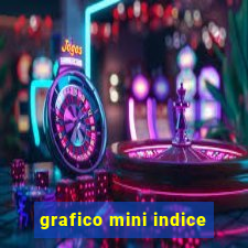 grafico mini indice