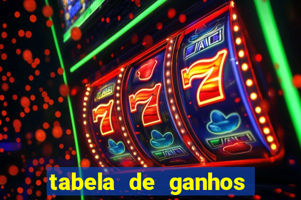 tabela de ganhos fortune tiger