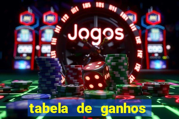 tabela de ganhos fortune tiger