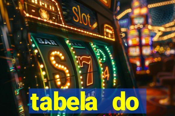 tabela do brasileirao 2015