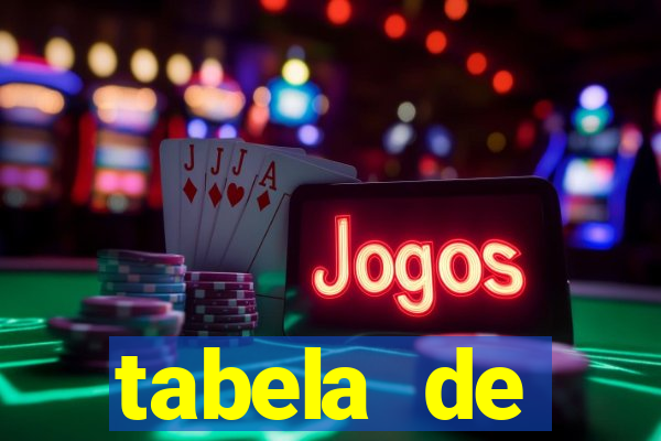 tabela de porcentagem dos slots em tempo real