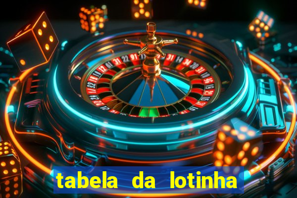 tabela da lotinha do jogo do bicho