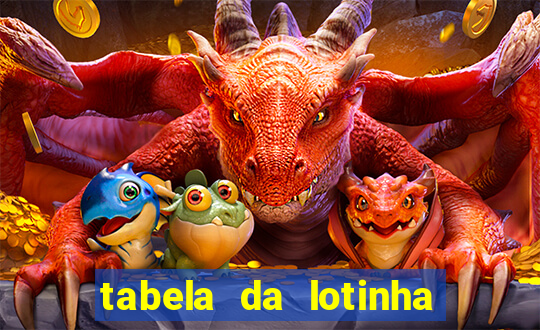 tabela da lotinha do jogo do bicho