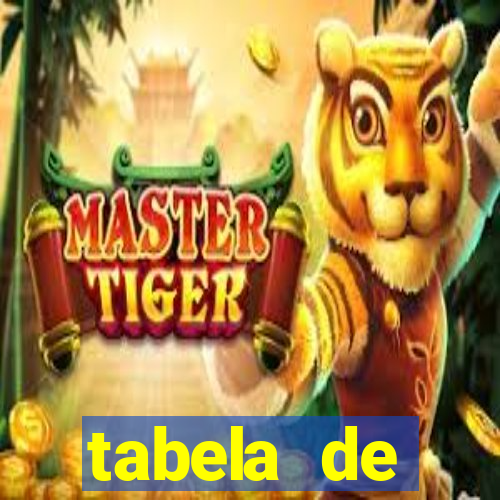 tabela de porcentagem dos slots pg