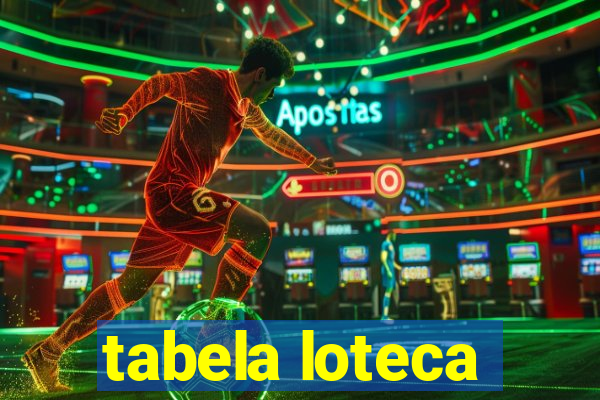 tabela loteca