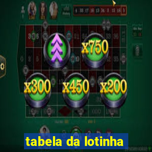 tabela da lotinha