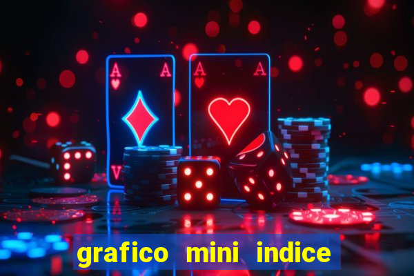 grafico mini indice tempo real