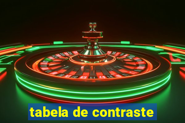 tabela de contraste