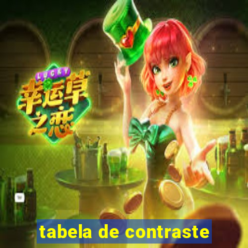 tabela de contraste