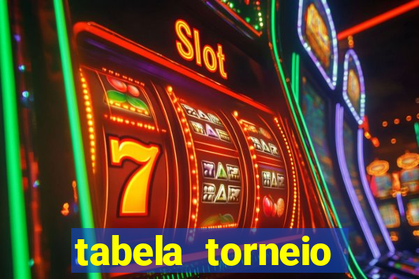 tabela torneio betano argentina