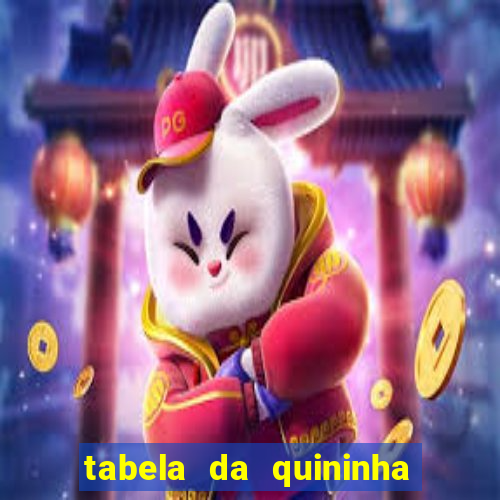 tabela da quininha do jogo do bicho