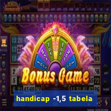 handicap -1,5 tabela