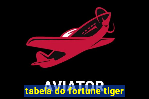 tabela do fortune tiger