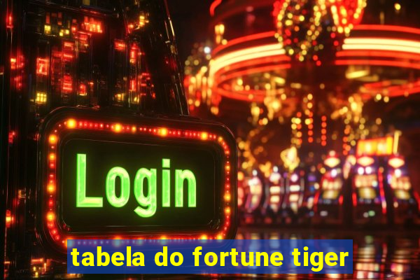 tabela do fortune tiger