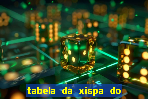 tabela da xispa do jogo do bicho