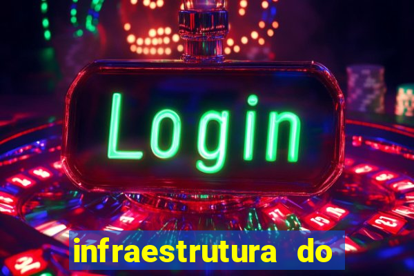 infraestrutura do clube football manager