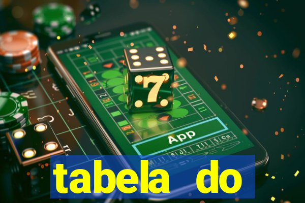 tabela do brasileirao 2015