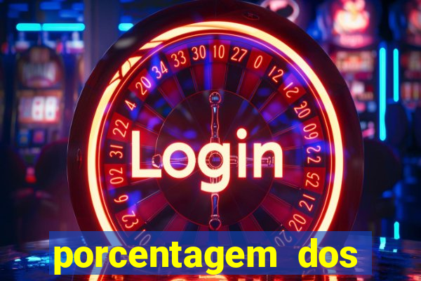 porcentagem dos slots pagantes