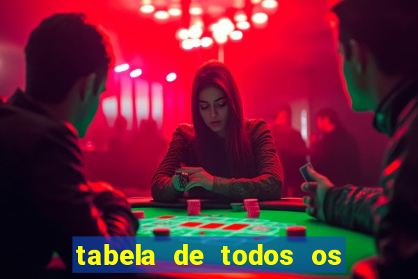 tabela de todos os campeonatos brasileiros