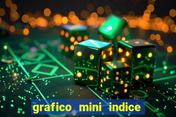 grafico mini indice tempo real