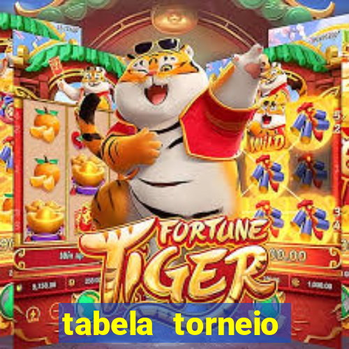 tabela torneio betano argentina