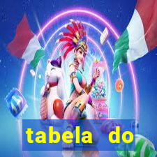 tabela do campeonato holandês