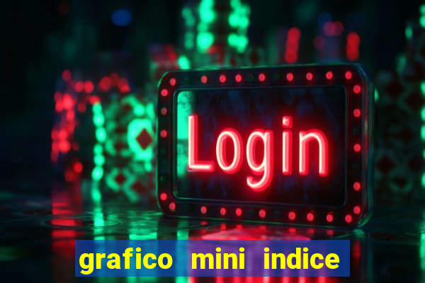 grafico mini indice em tempo real