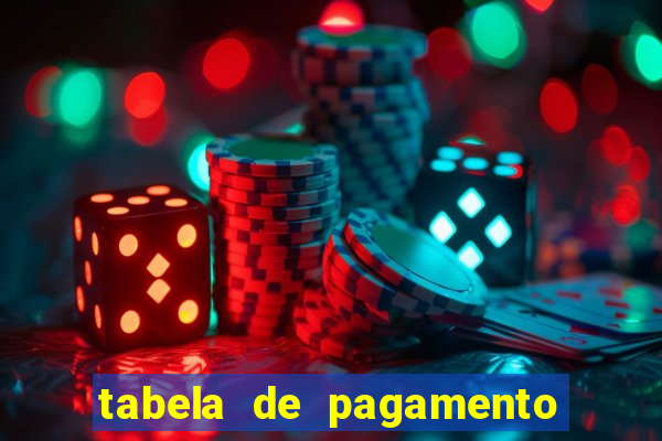 tabela de pagamento bigo live